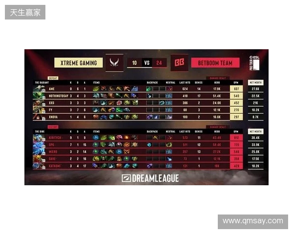 梦幻联赛S28小组赛第二阶段第六日:XG锁定四强! 梦幻联赛S28小组赛第二阶段第六日:XG锁定四强!