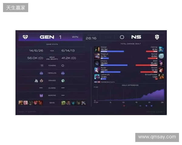 EPL S23第一阶段:游刃有余!G2 2-0 GG EPL S23第一阶段:游刃有余!G2 2-0 GG